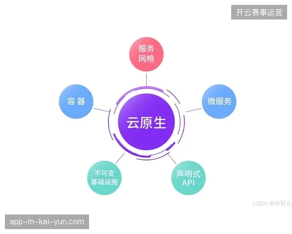 职业联赛引入云原生转播架构，全周期全链路商业流转为何更顺畅